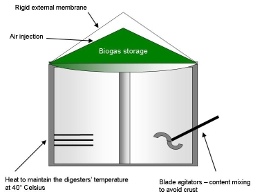 digester diagram